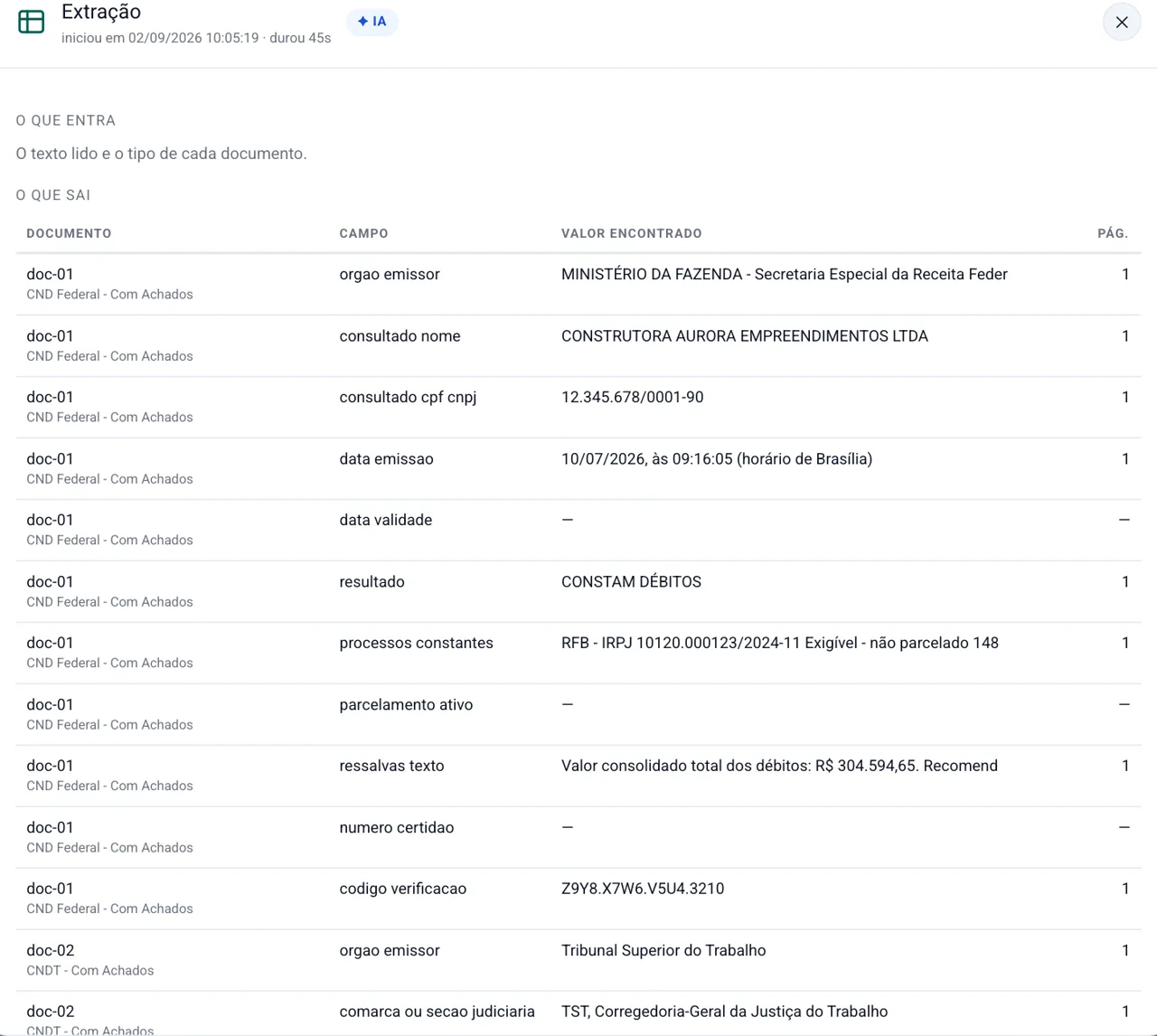 Extraction screen: table with document, field, value found and page of origin