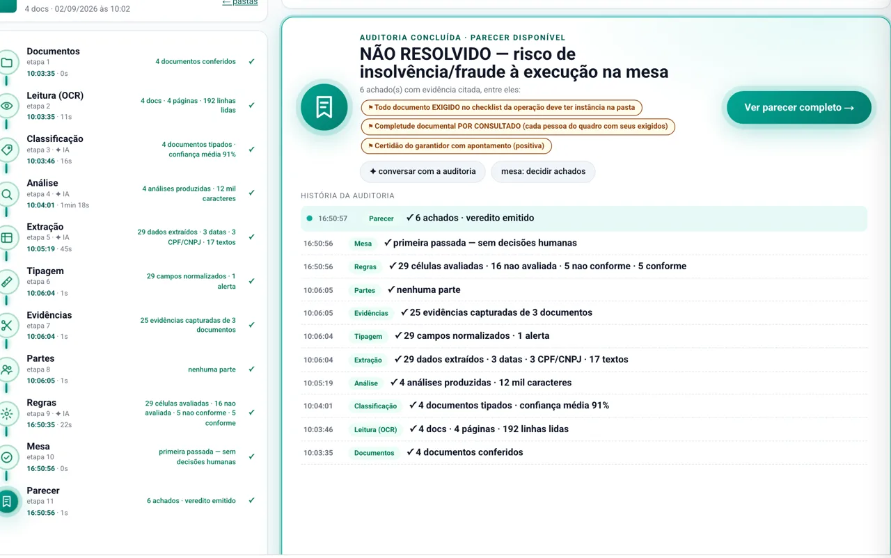 Audit result: completed stages on the left and, on the right, the proposed verdict, the findings and the desk button